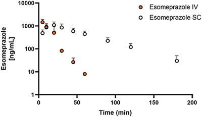 Pharmacokinetics of esomeprazole in goats (Capra aegagrus hircus) after intravenous and subcutaneous administration